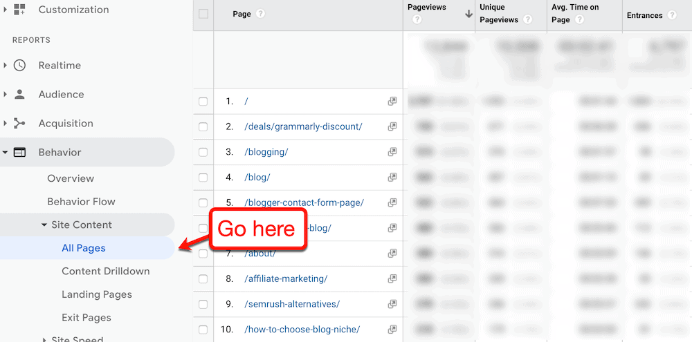 Google Analytics all pages