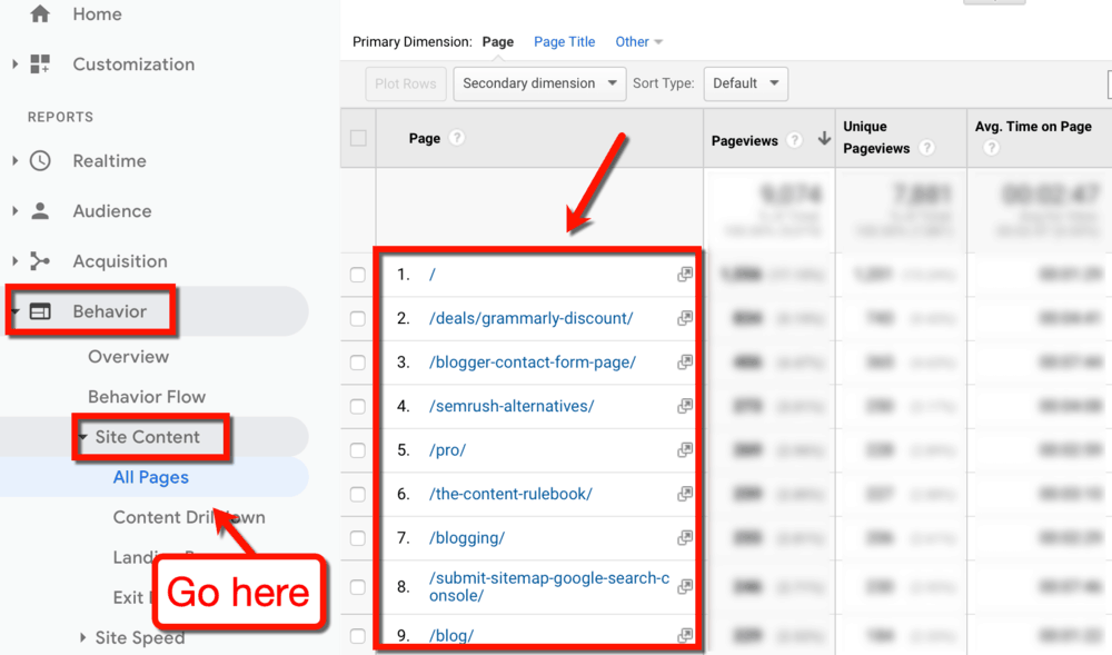 Google Analytics Site Content Report