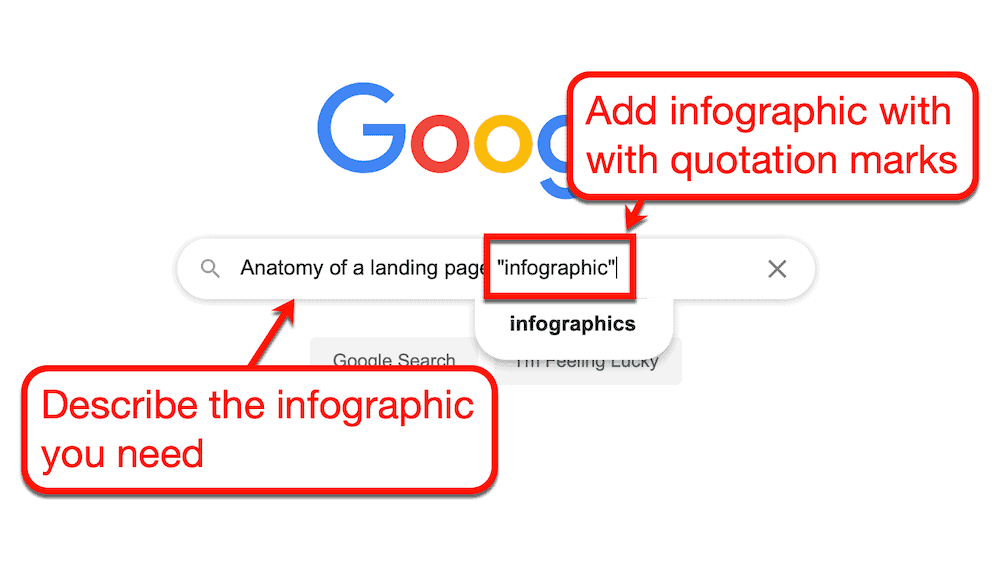 Looking for infographics on Google