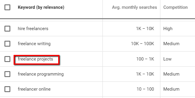 Google Keyword Planner Keyword Ideas