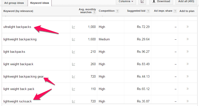 Google Keyword Planner LSI Keyword Research