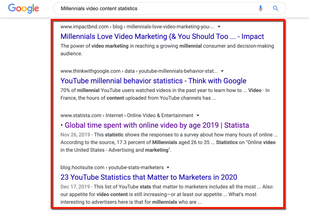 Google SERP Millennials Video Content Statistics
