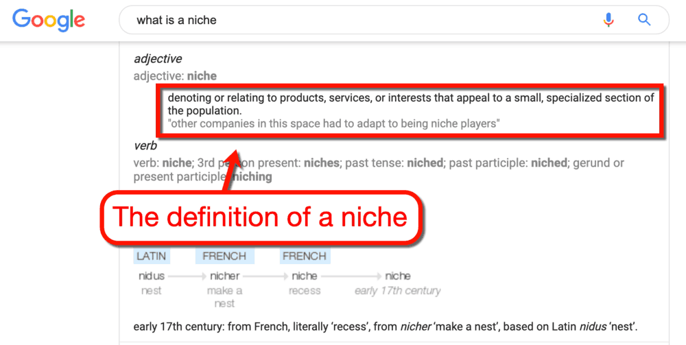 What is a Niche