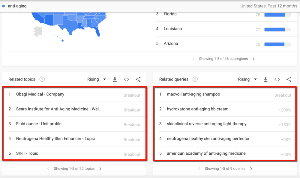 Google Trends Results