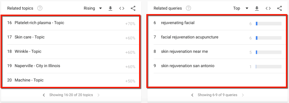 Google Trends Related Topics and Queries