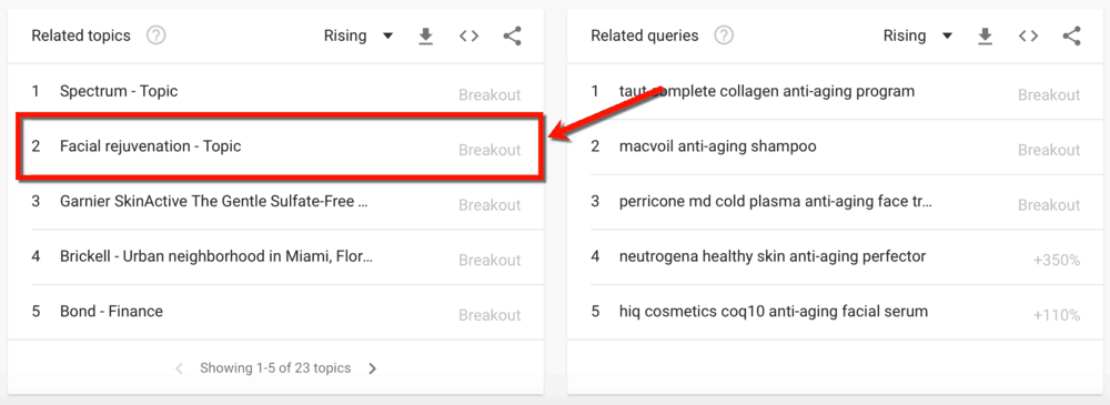 Google Trends Related Topics