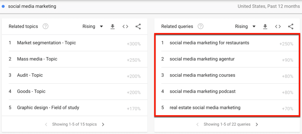 Google Trends Related Queries