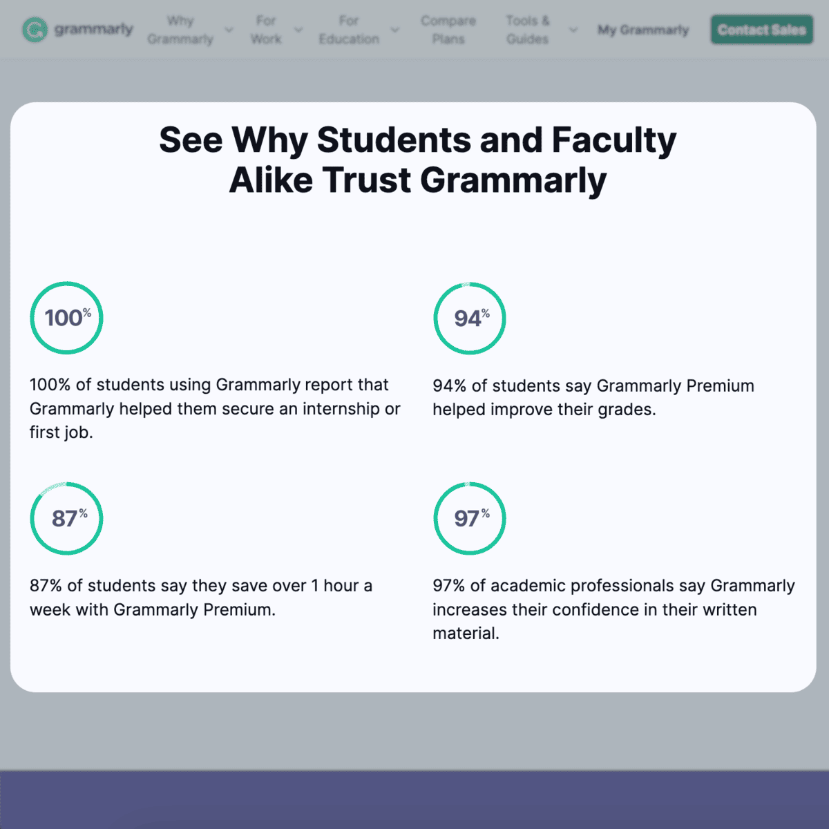 Grammarly student statistics