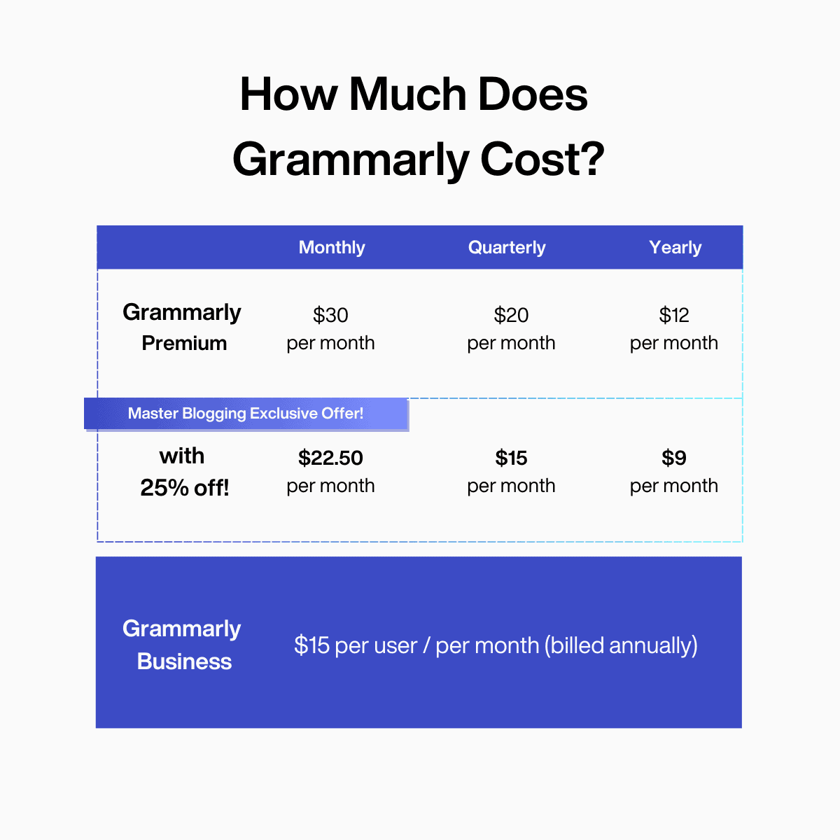 Grammarly pricing with discount offer
