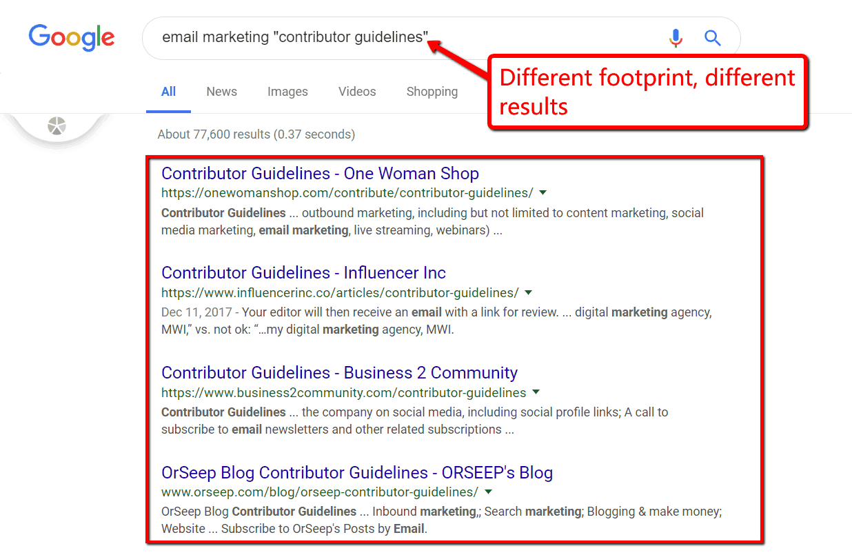 Guest blogging footprints