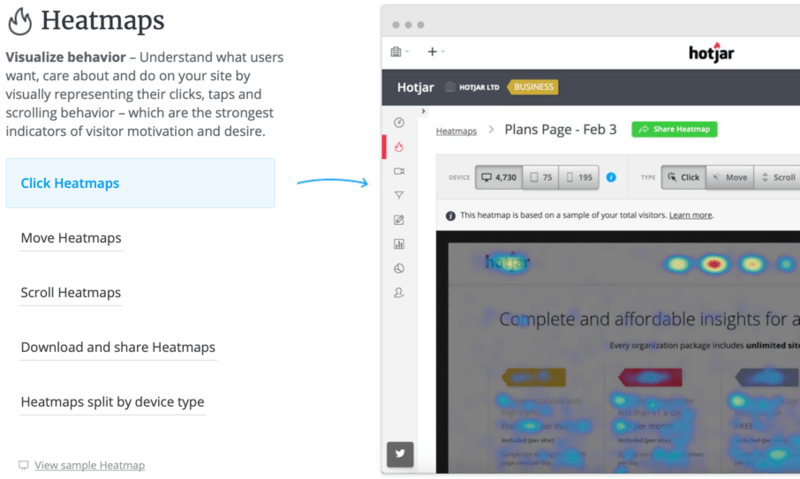 Hotjar Heatmap in Action