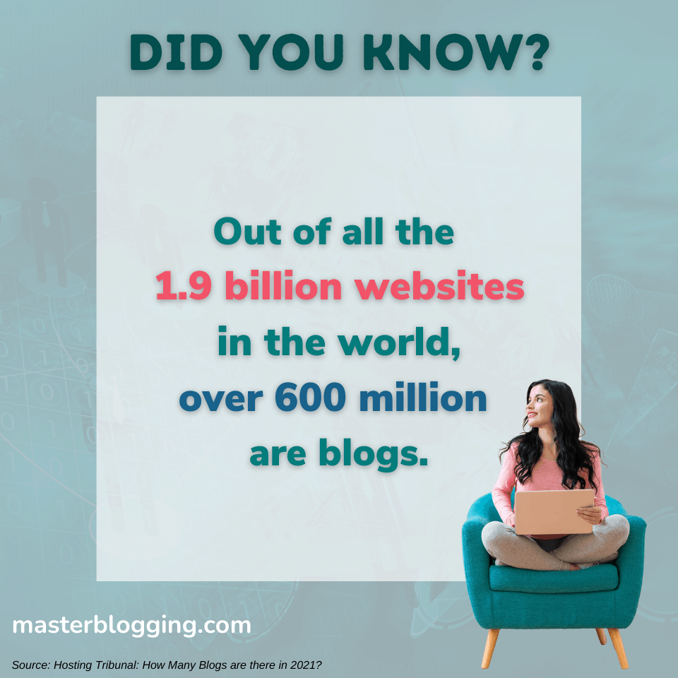 How Many Blogs Are There?