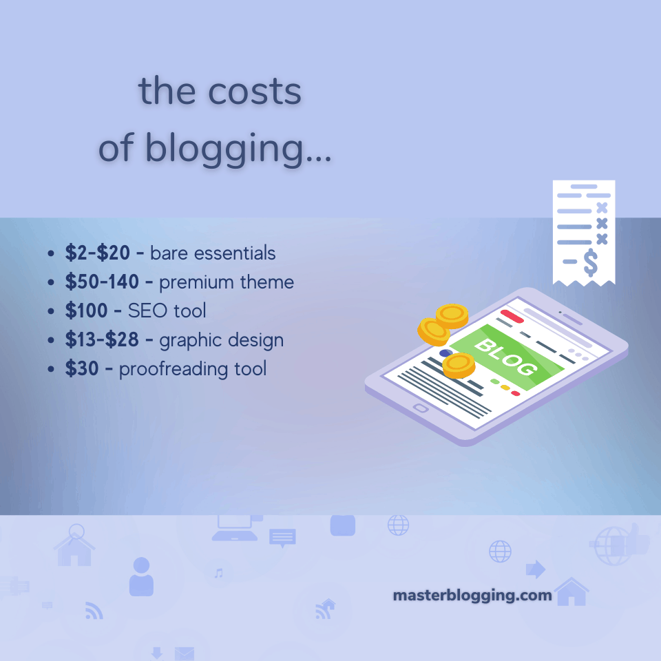 How much does a blog cost per month?