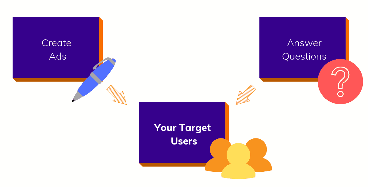 how to get traffic from quora