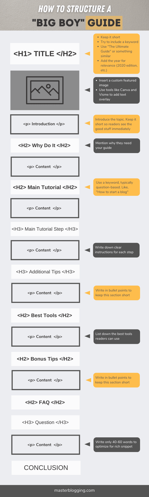 How to structure a Big Boy guide
