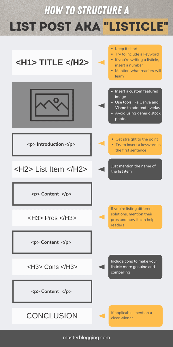 How to Structure a List Post