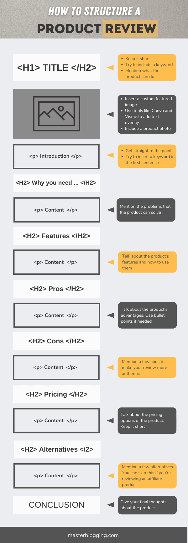 How to structure a product review