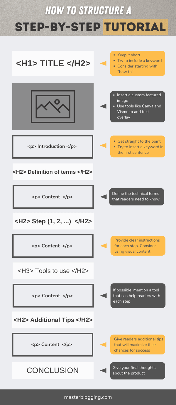 How to structure a step-by-step tutorial