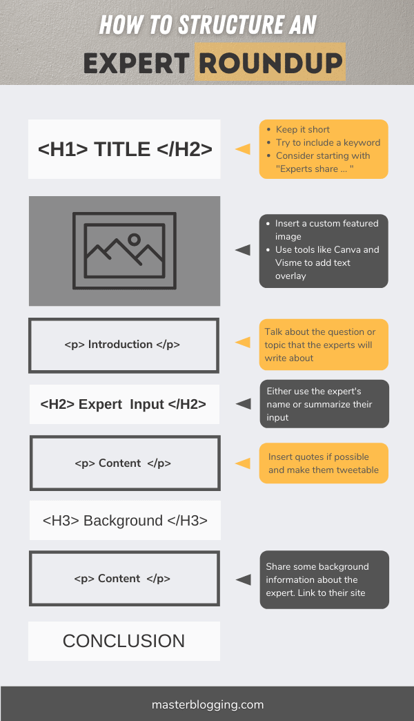 How to structure an expert roundup