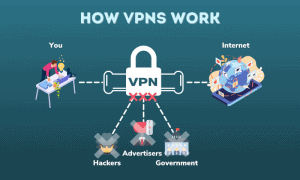 How VPNs Work