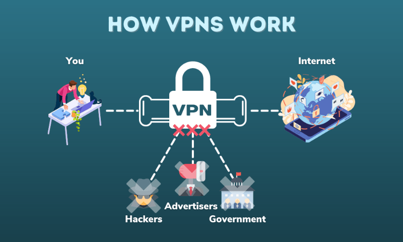 How VPNs Work