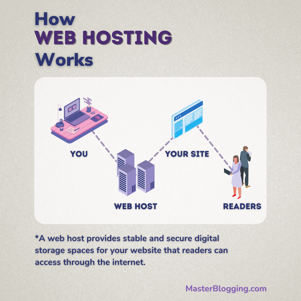 How Web Hosting Works