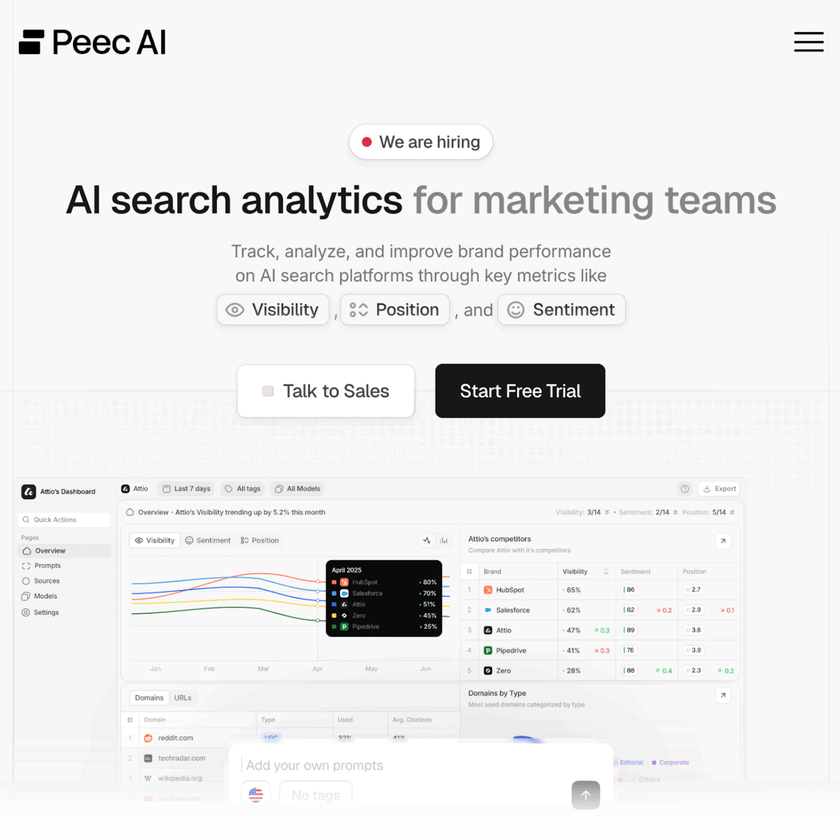 Peec AI