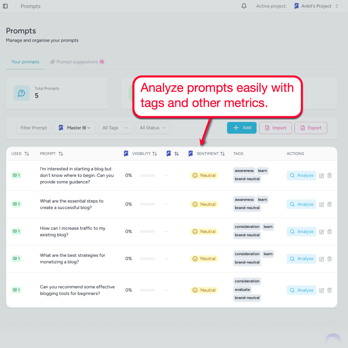 Rankshift AI Prompts