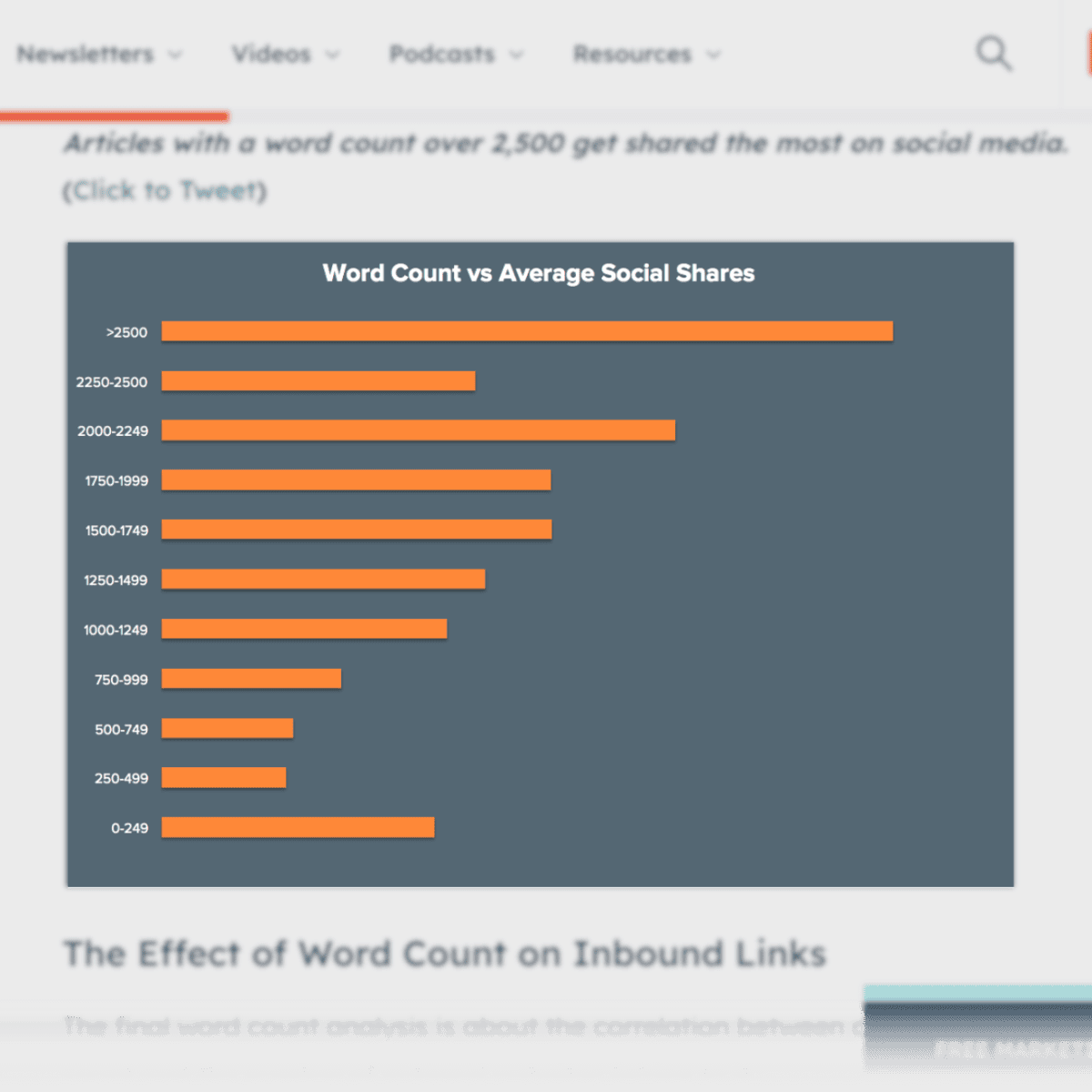 Word count compared with average social shares