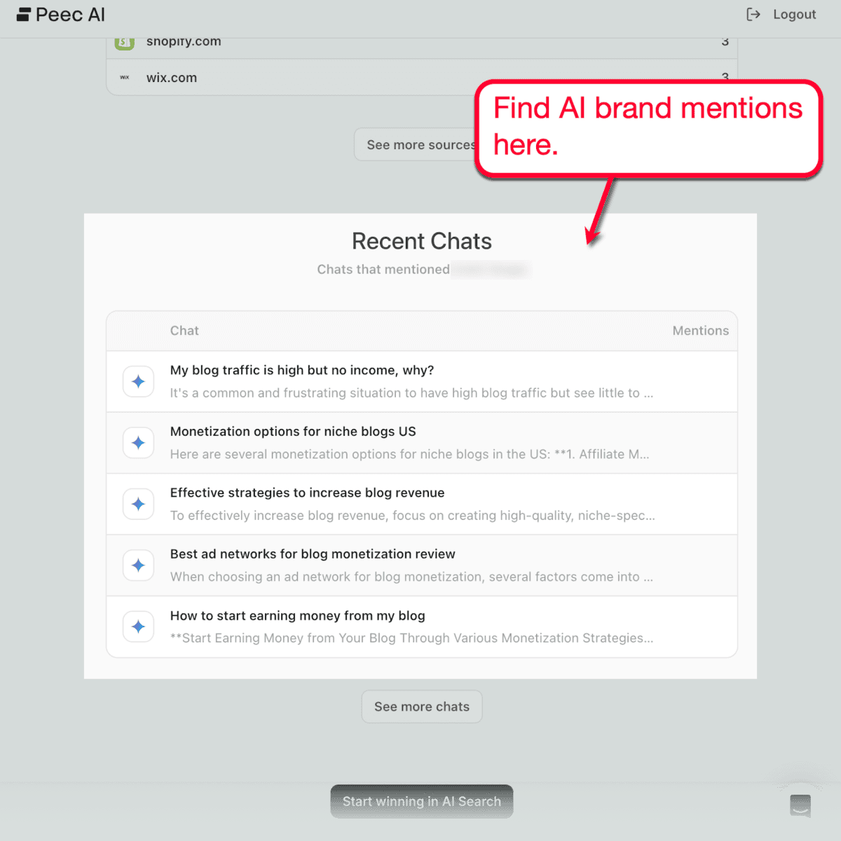 Peec AI AI Brand Mentions
