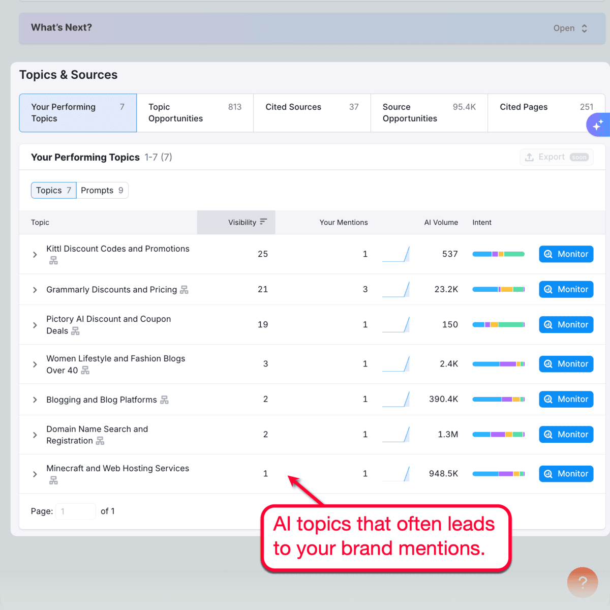 Visibility Overview Topics & Sources