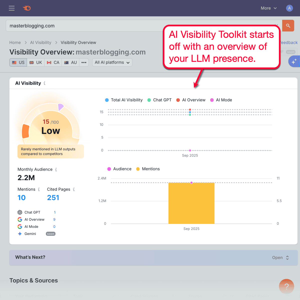 Visibility Overview Scorecard