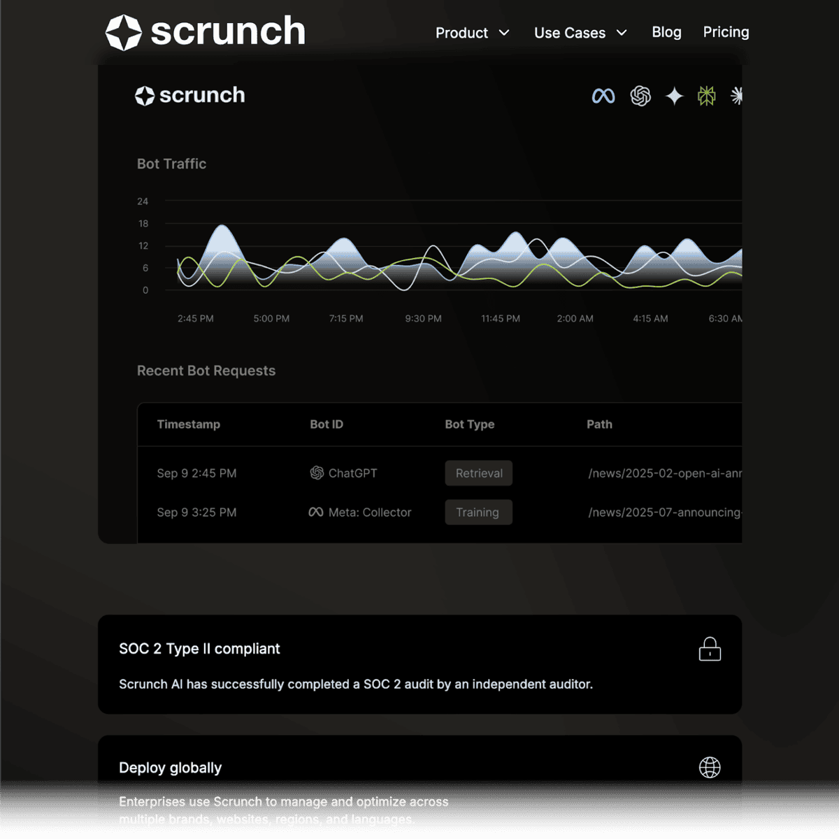 Scrunch Data Visuals
