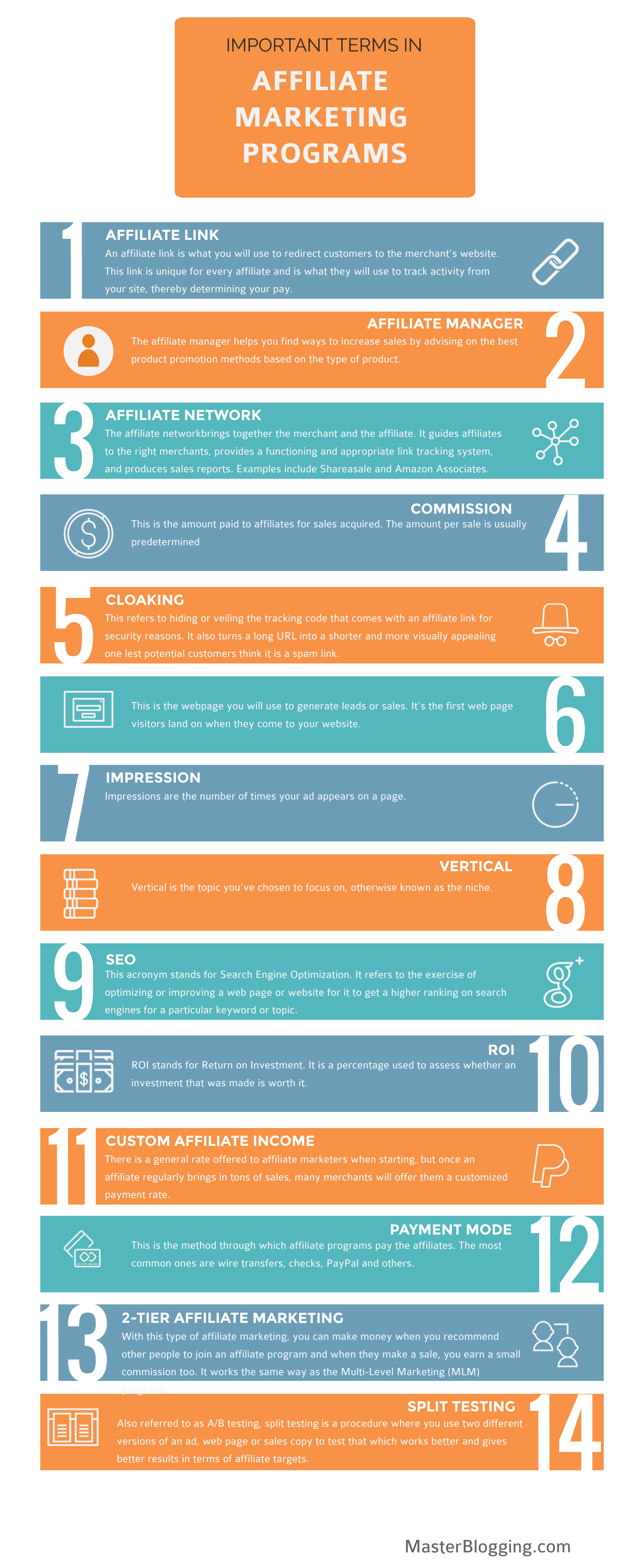 Affiliate Marketing Terms