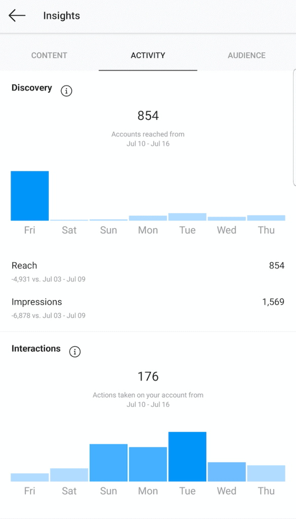 Instagram Insights
