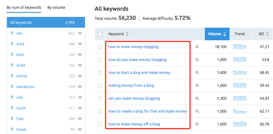 Internal Link Anchor Texts