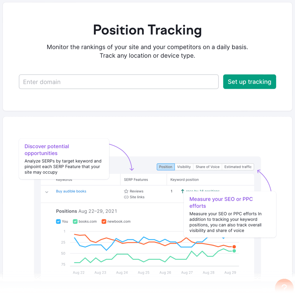 Semrush Position Tracking