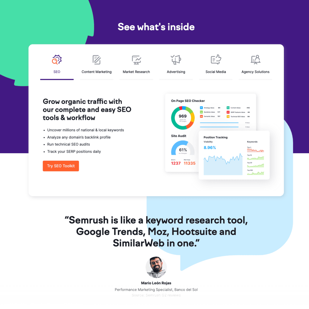 Semrush Product Overview