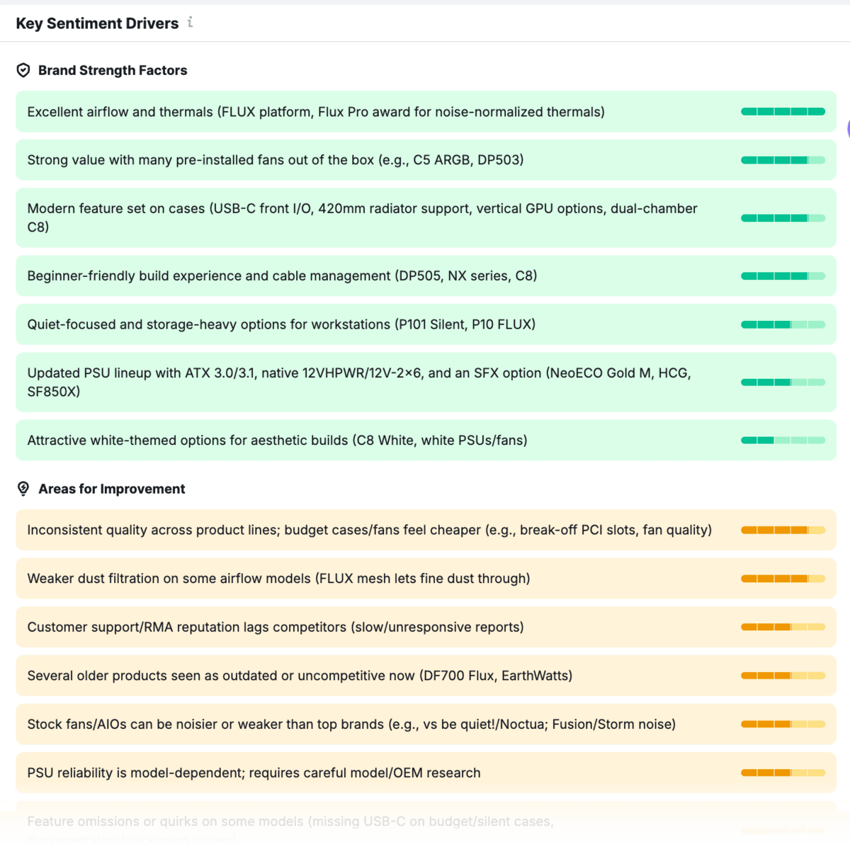 Key Sentiment Drivers