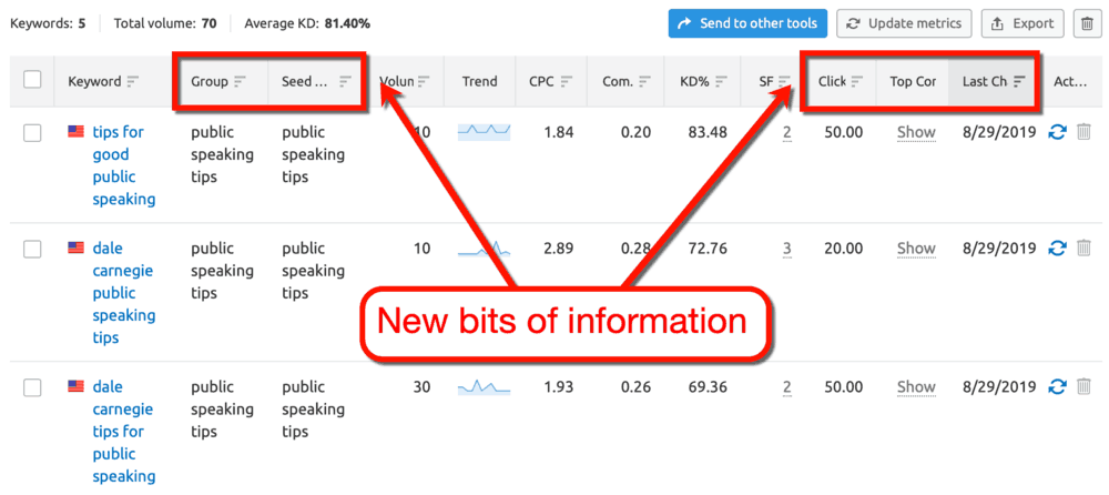 Keyword Analyzer New Metrics