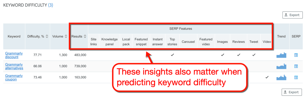 Keyword Difficulty Tool Extra Metrics