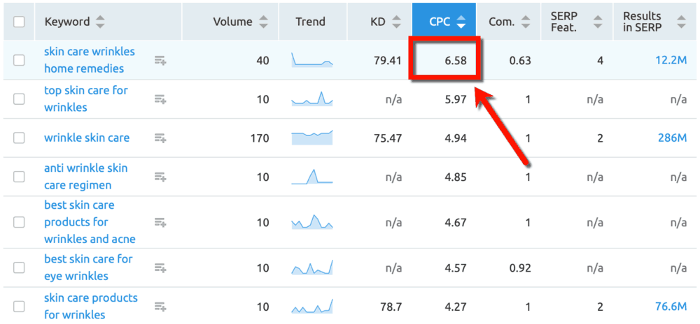 Keyword Magic Tool CPC Metric