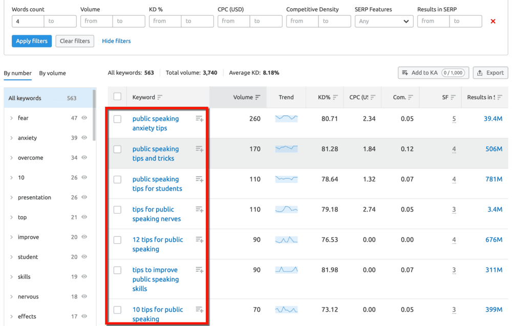 Keyword Magic Tool Results with Filter