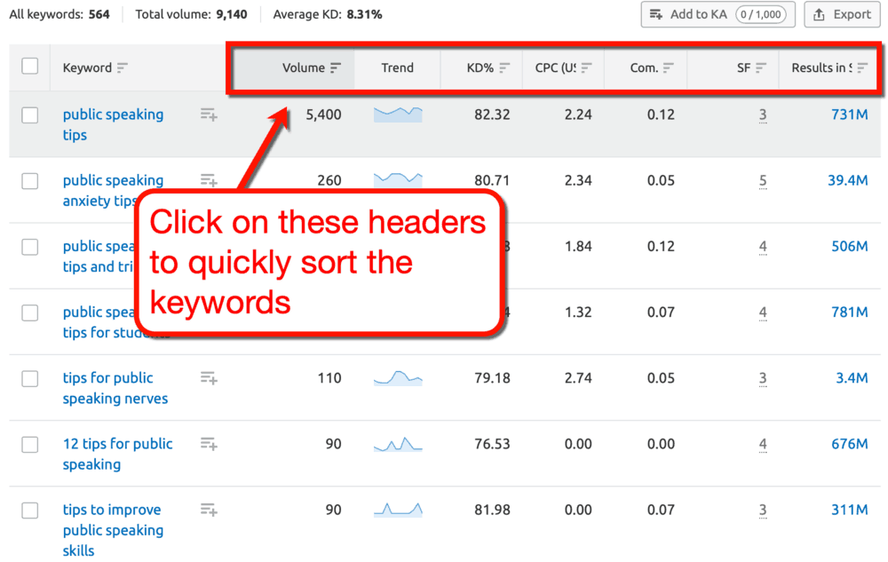 Keyword Magic Tool Metric Headers