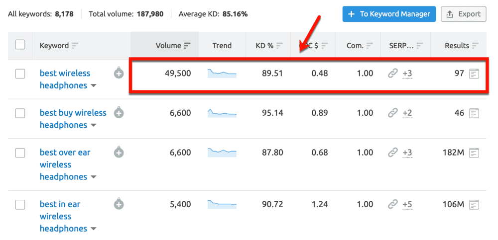 Keyword Magic Tool Best Wireless Headphones Metrics