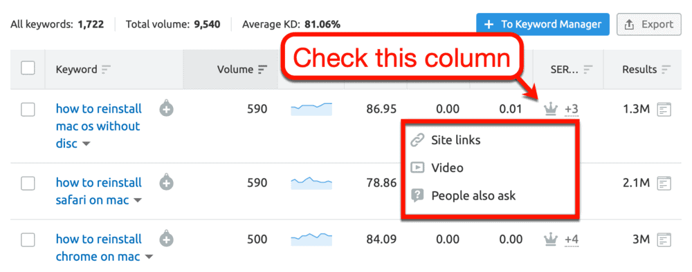 Keyword Magic Tool SERP Features Column
