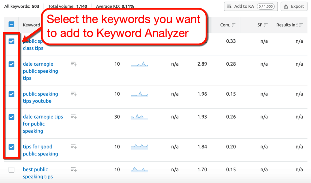 Keyword Overview List Checkbox