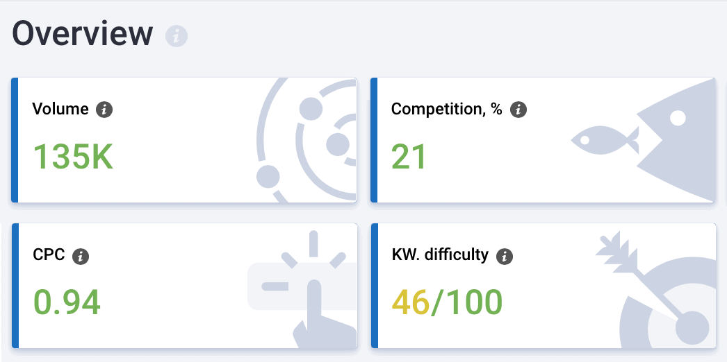 Keyword Research Overview Metrics