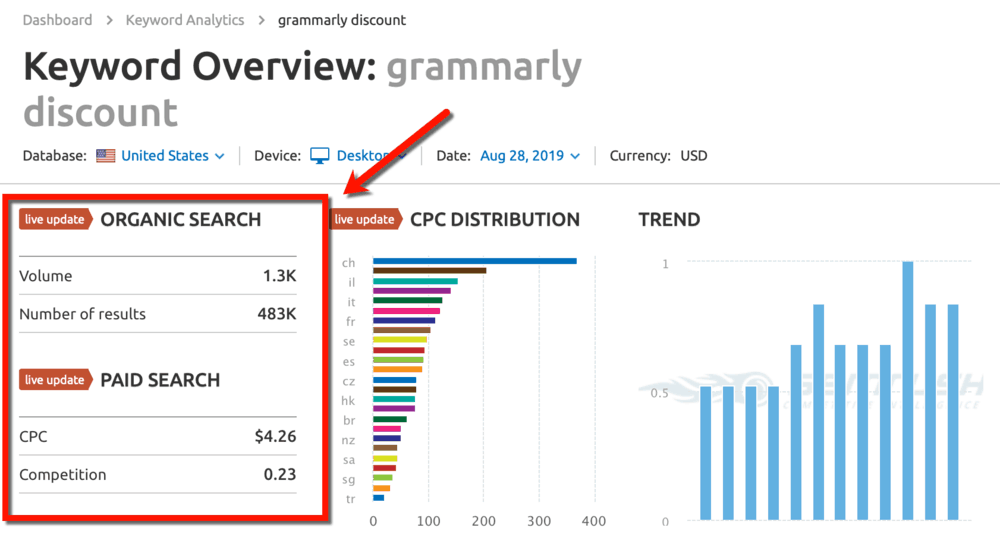 Keyword Overview Organic and Paid Metrics