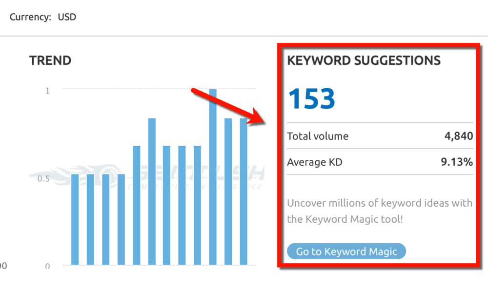 Keyword Overview Suggestions Panel